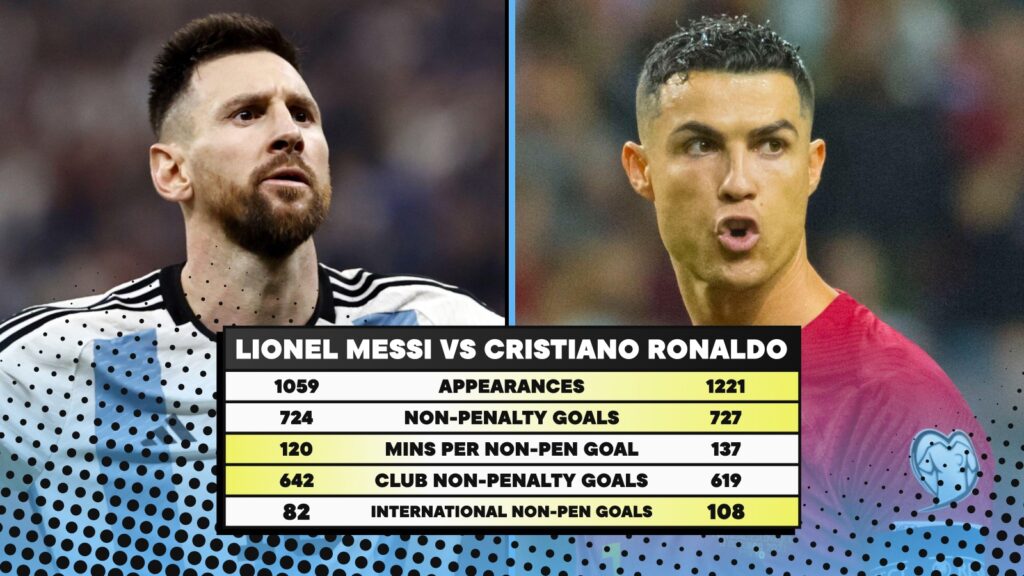 Ronaldo vs Messi career goals comparison 2026 - verified goal records